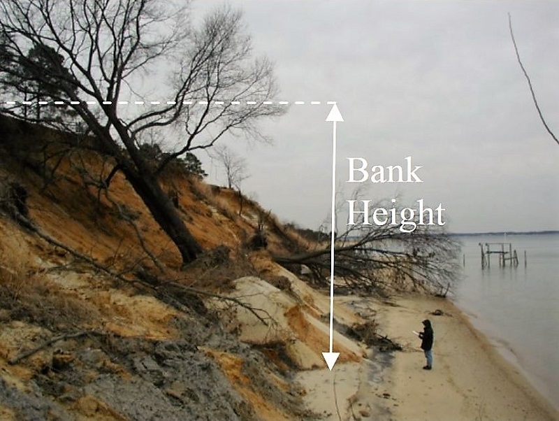 Determining bank height