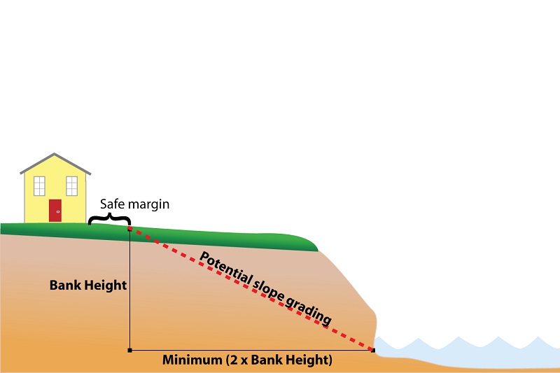 Bank grading graphic