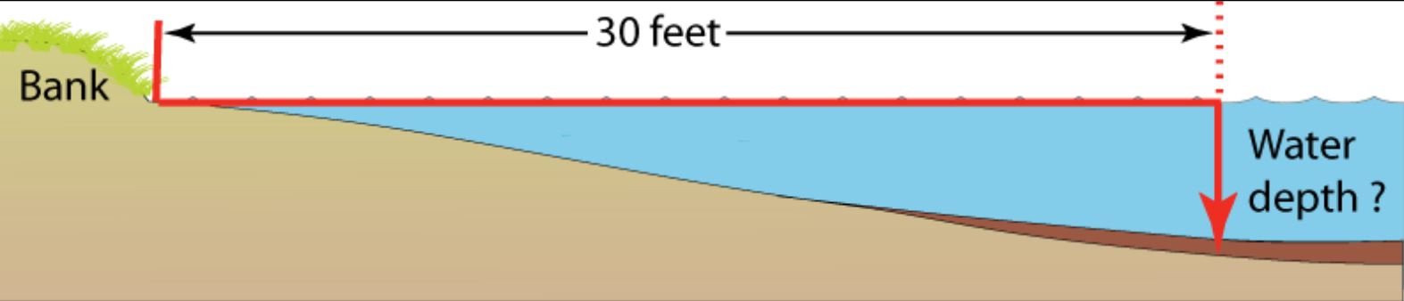 Measuring water depth graphic